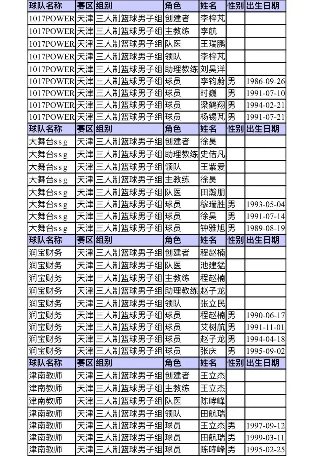 如何安排篮球主力的赛季前训练_2