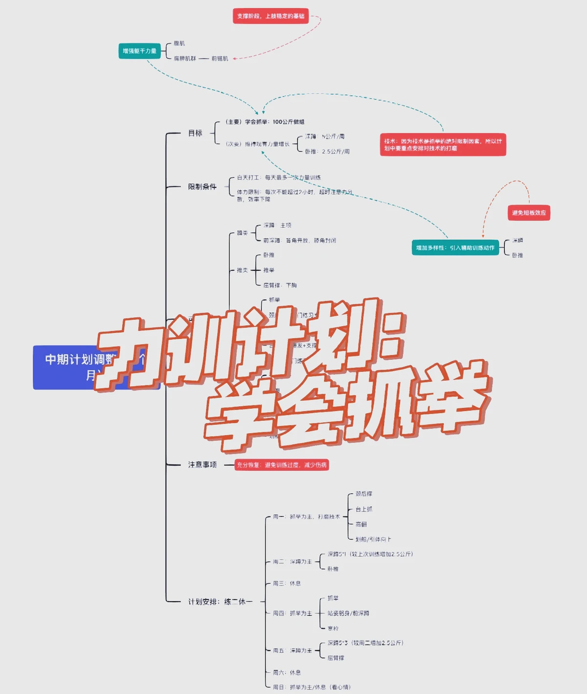 篮球教练队长训练计划书怎么写的_2